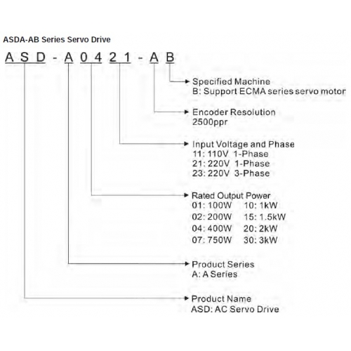 Delta 1000w Servo System Drive and Motor ASD-A2-5523-L + ECMA-F21855P3 New